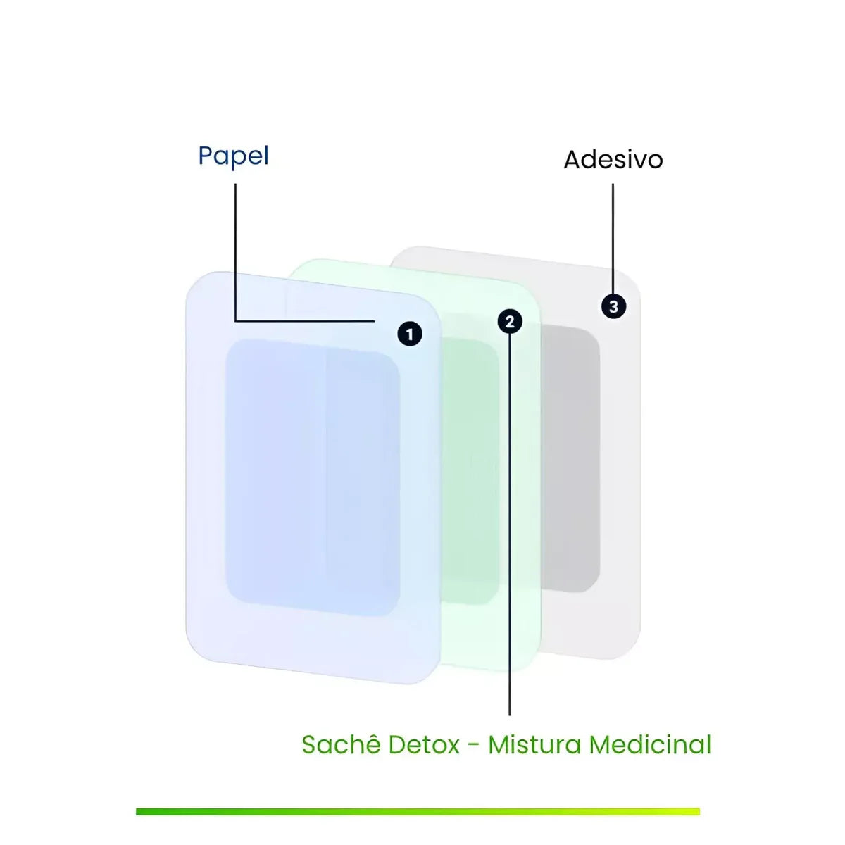 Kit Adesivo Detox - Elimina Dores, Inchaços e Desintoxica - 100% Natural